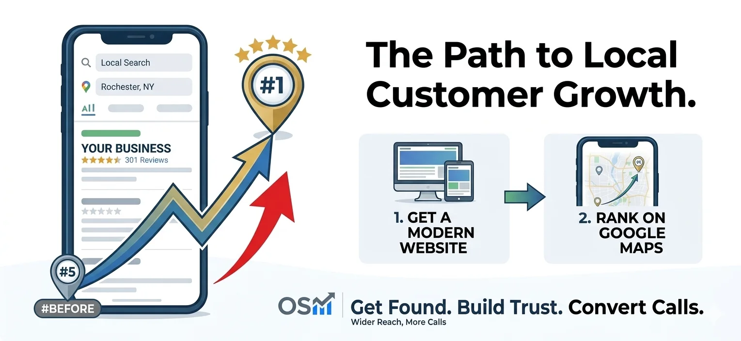 Optimum Service Marketing photo 2