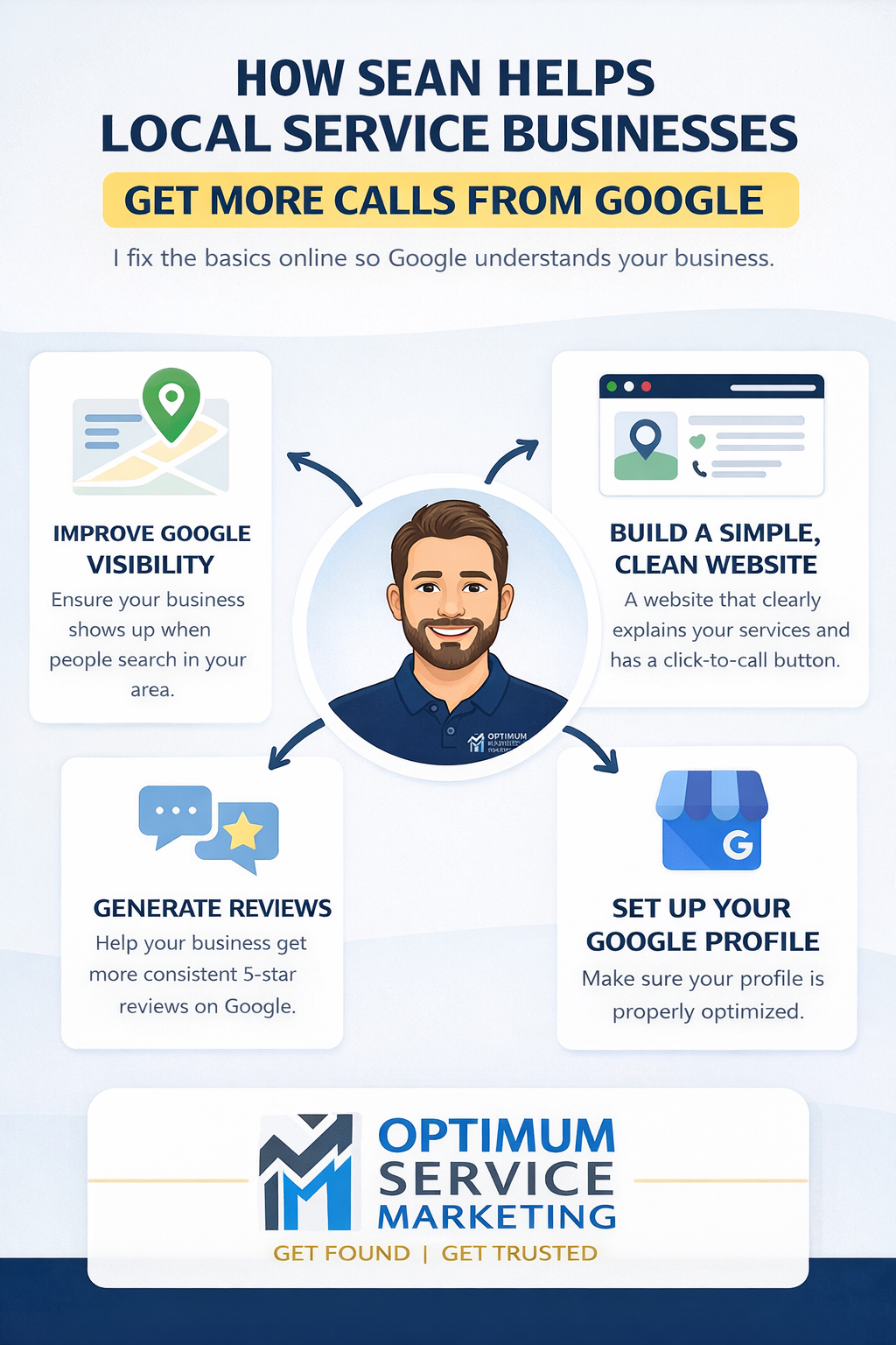 Optimum Service Marketing photo 2